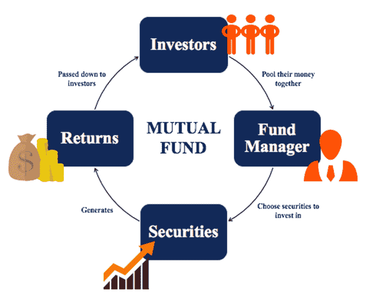 Best Mutual Funds For 2025 Vanguard Shaun Devondra