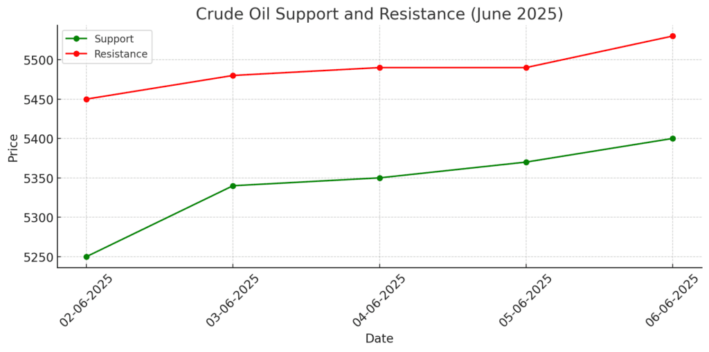 Crude Oil Price Forecast: Trends and Predictions for Today, Tomorrow ...