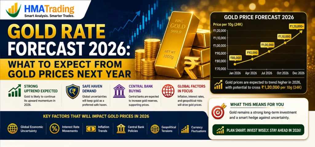 Gold Rate