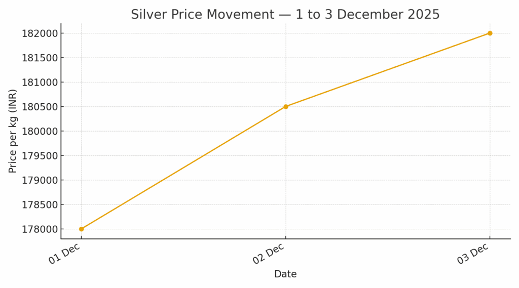 MCX Silver Hits Record High