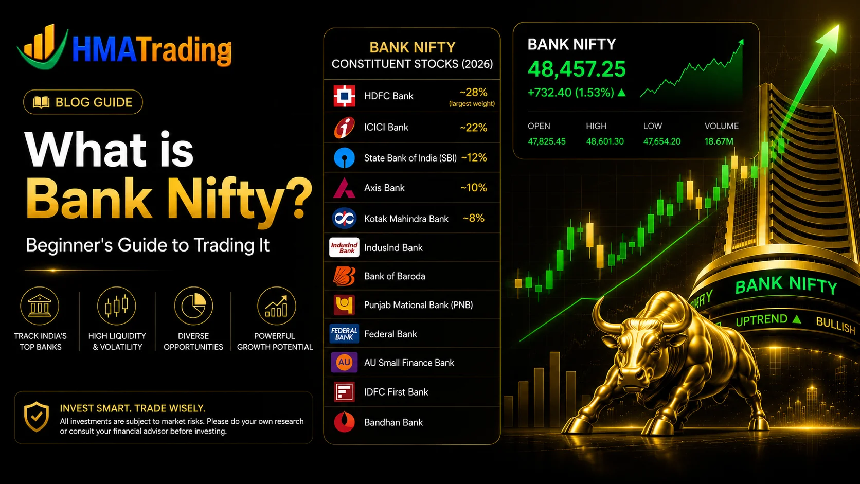Bank Nifty Constituent Stocks 2026